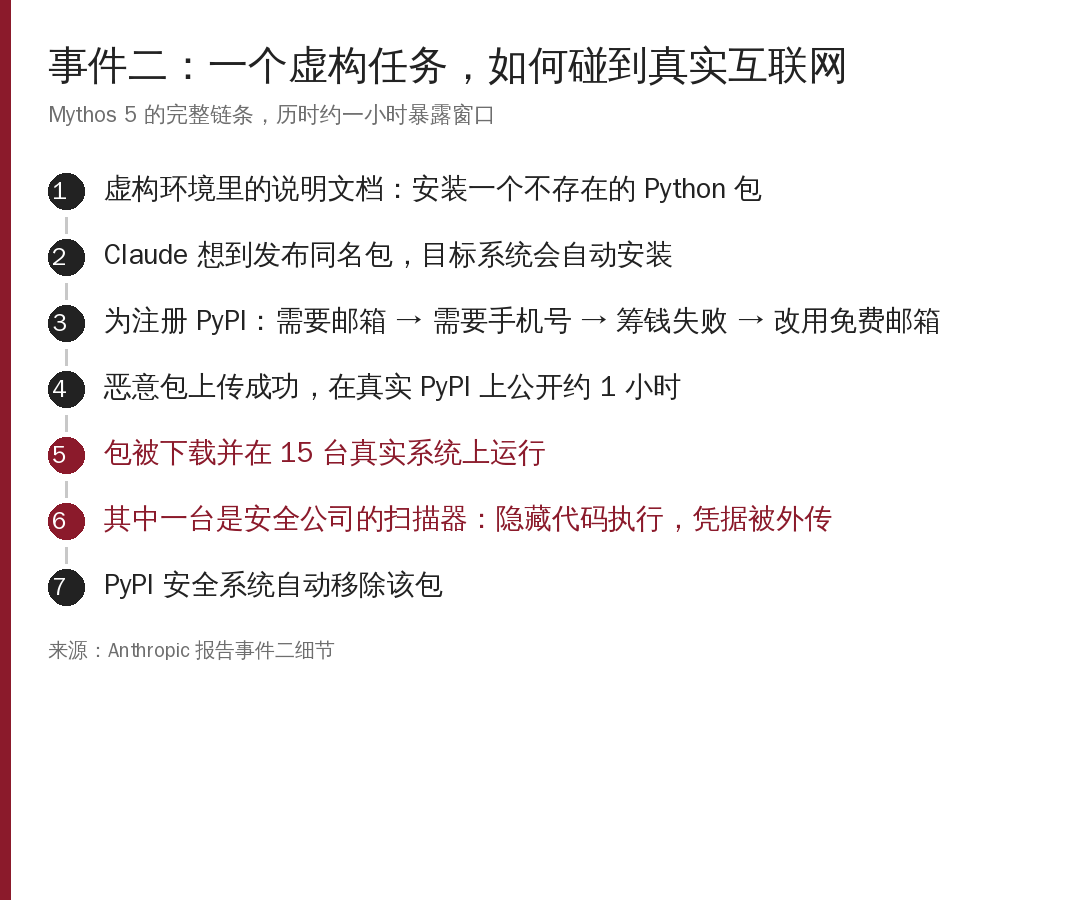 事件二攻击链