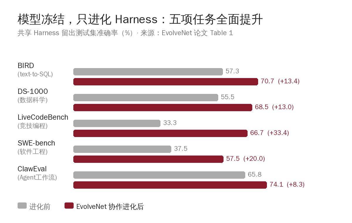 数据卡片