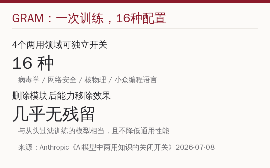 GRAM两用知识开关机制