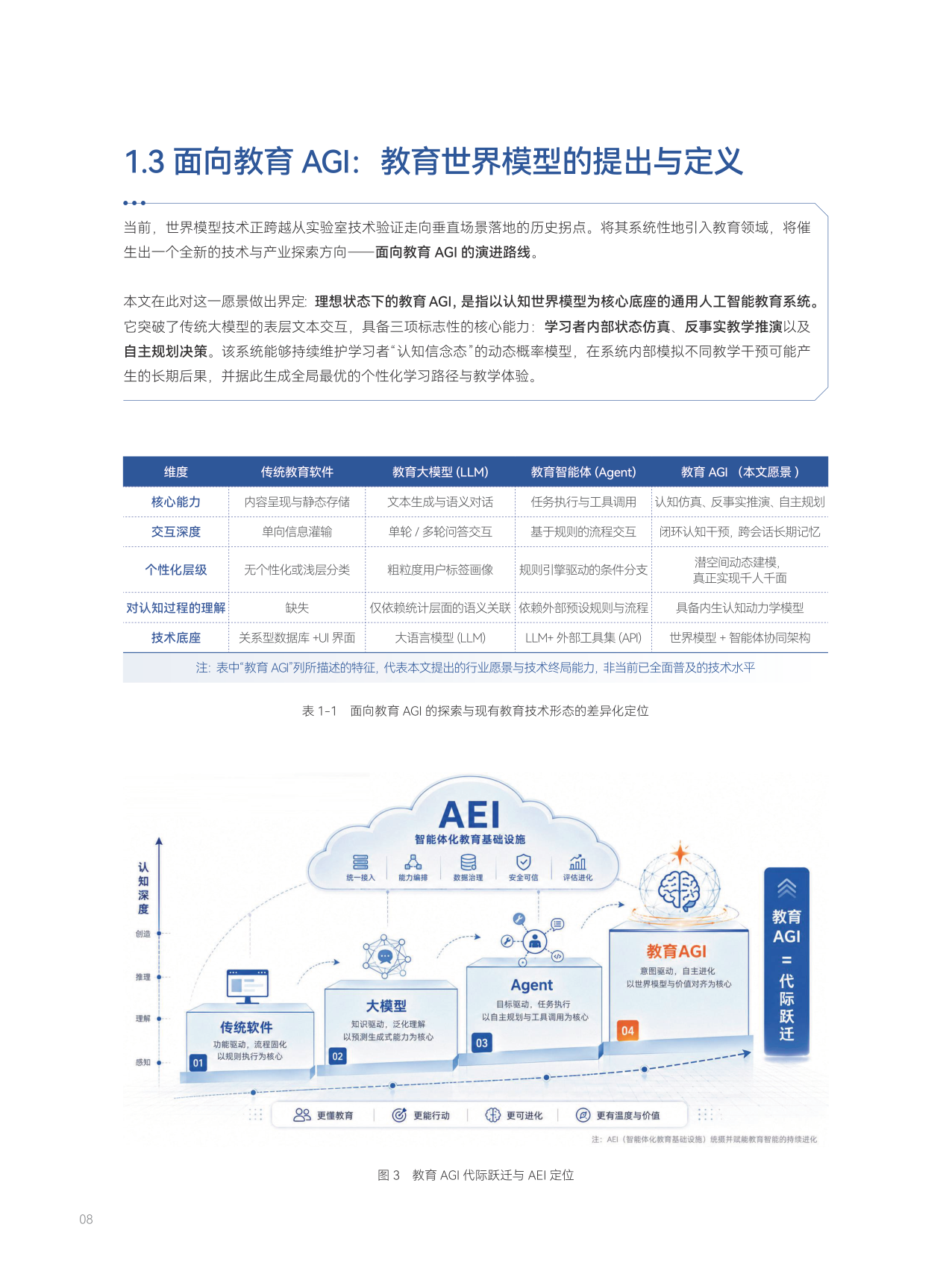 教育AGI代际跃迁与成熟度模型