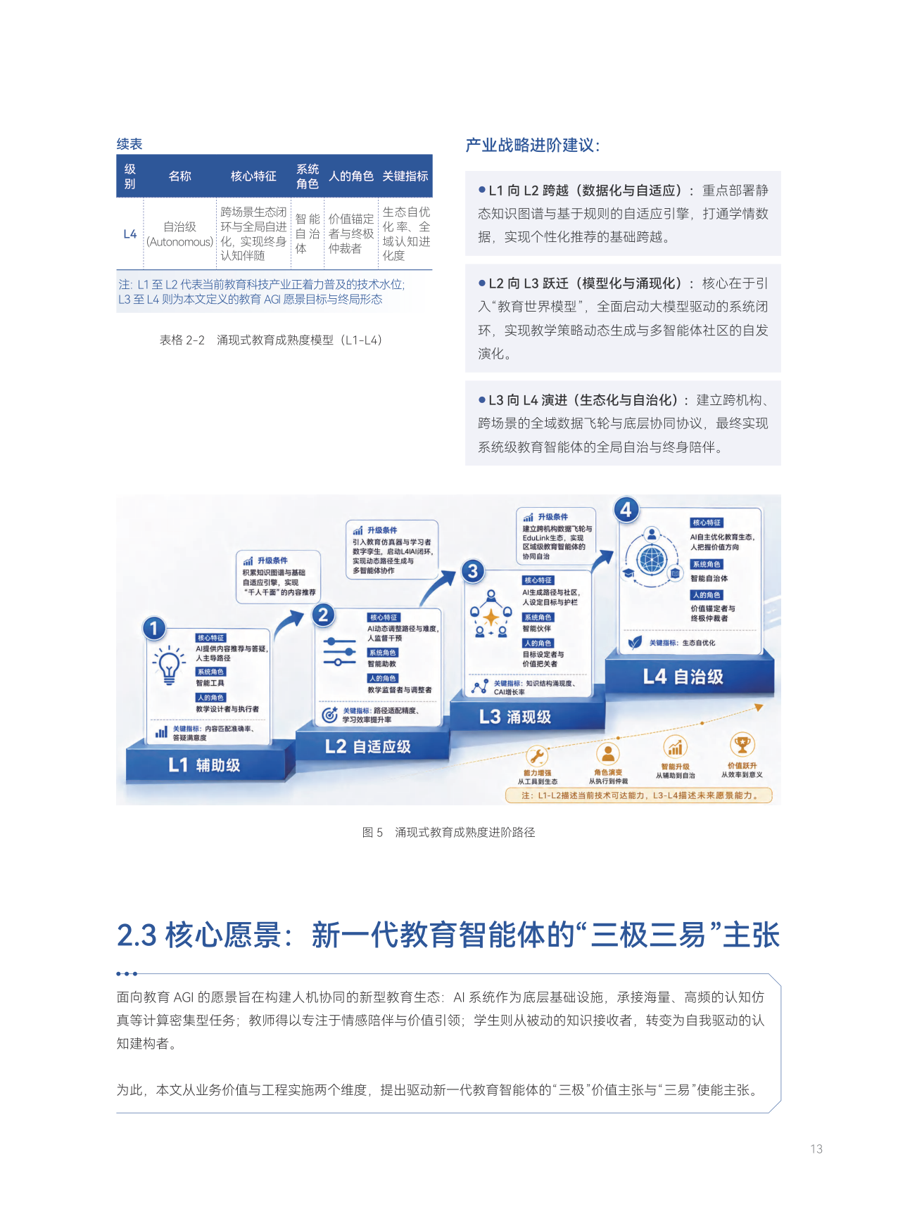 教育智能体四大核心场景