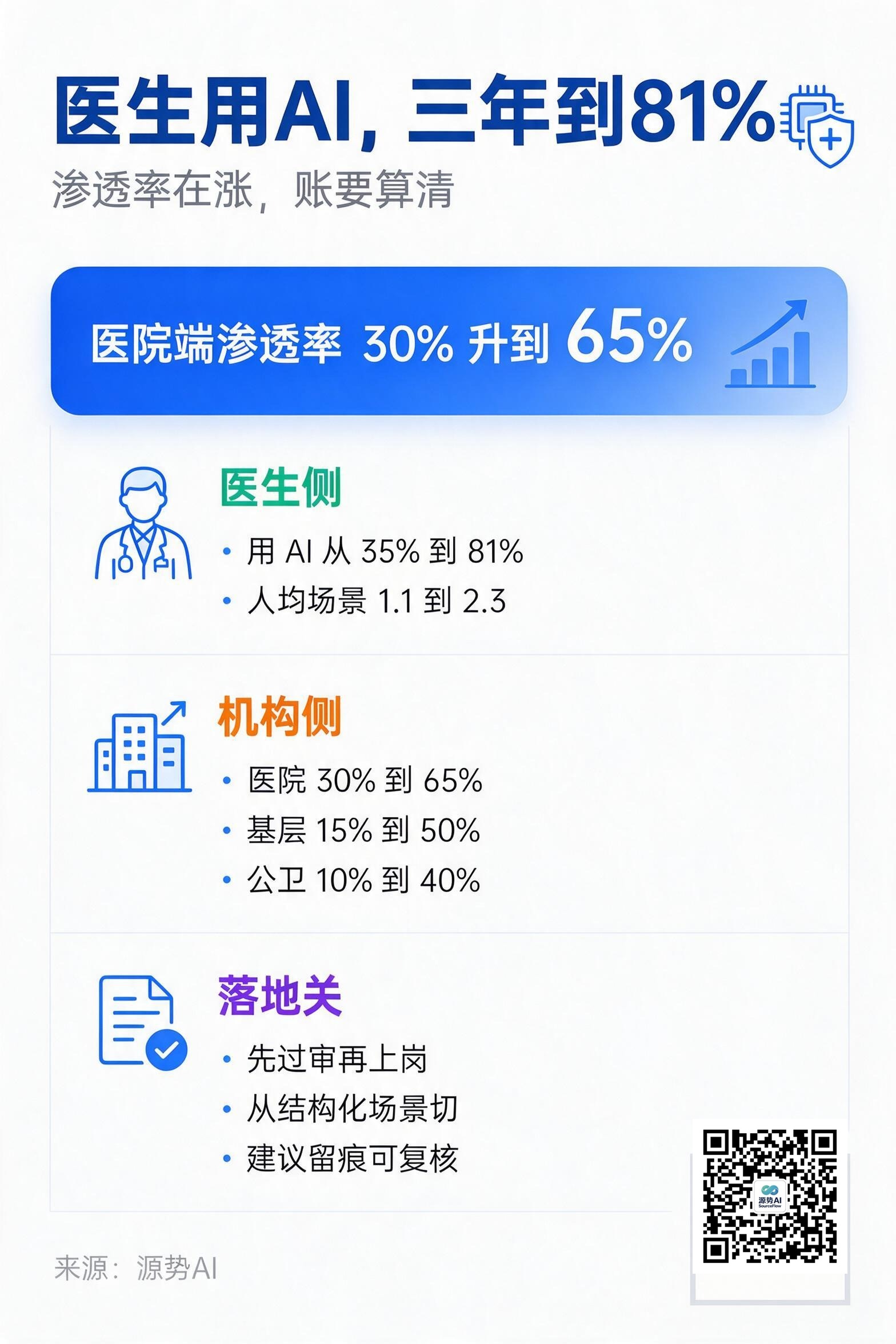 一图读懂