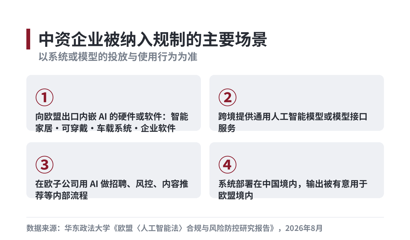 中资企业被纳入规制的主要场景