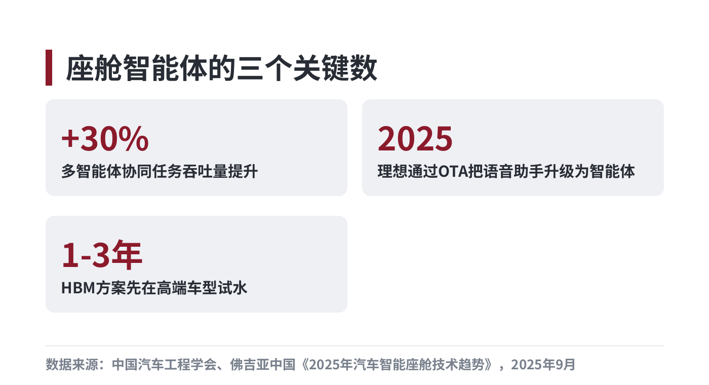多智能体协同把操作步骤压下去