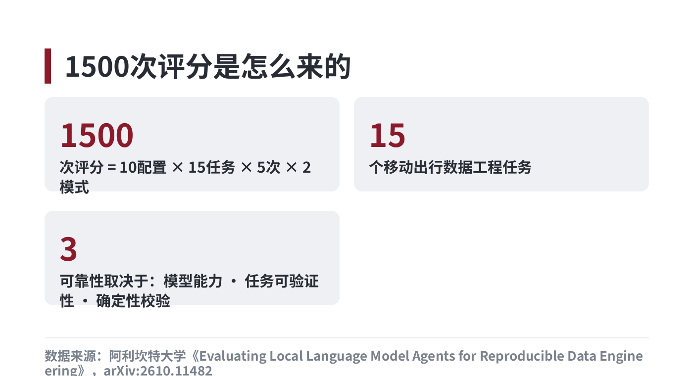 1500 次评分是怎么来的