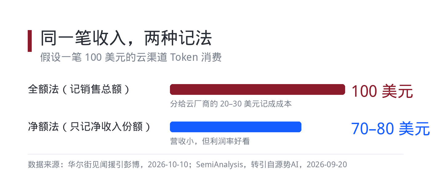 两家营收口径对照