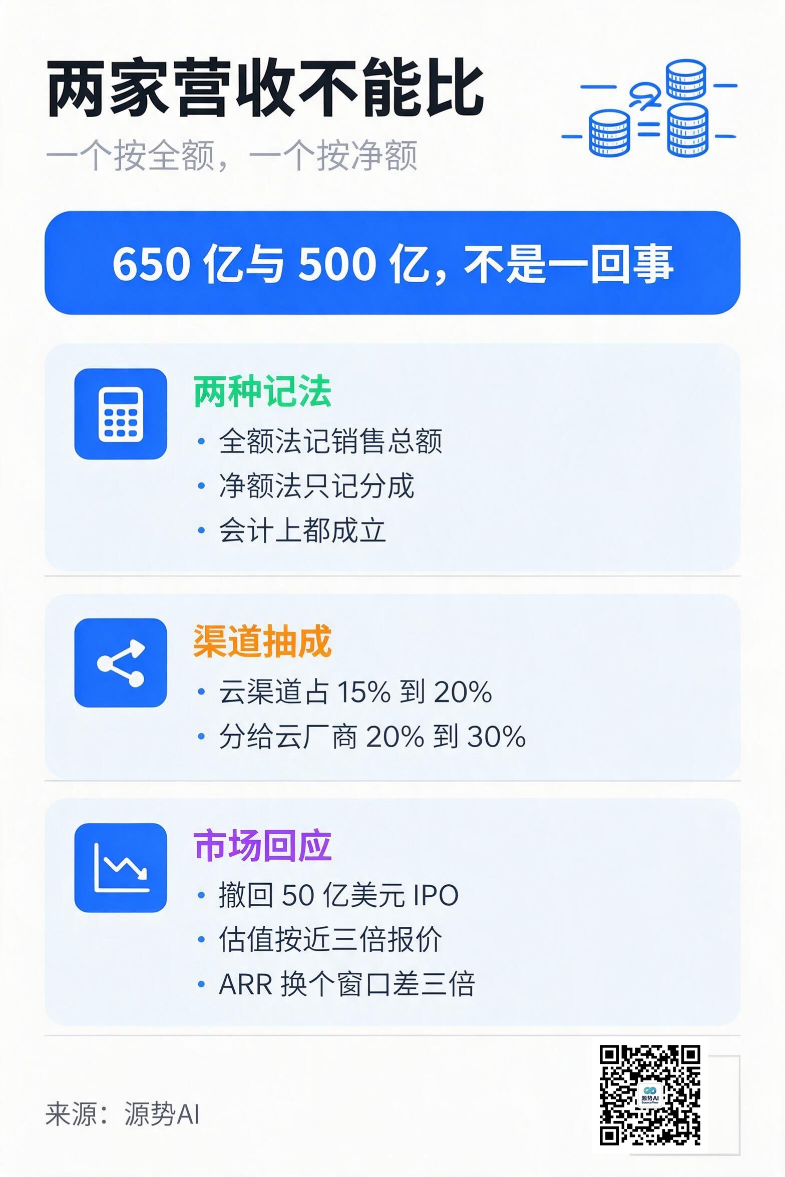 一图读懂