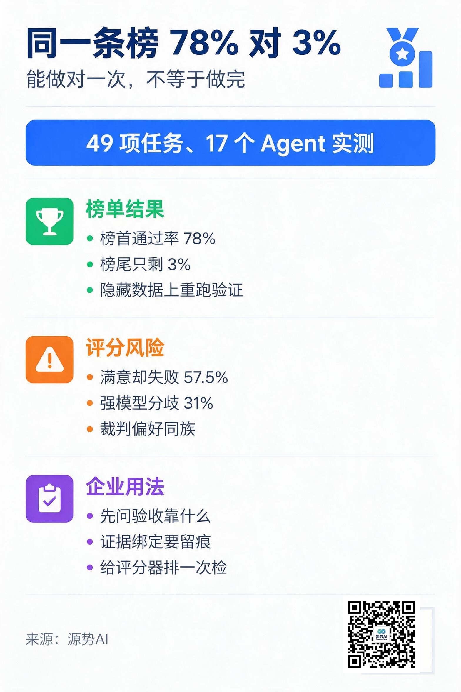 一图读懂