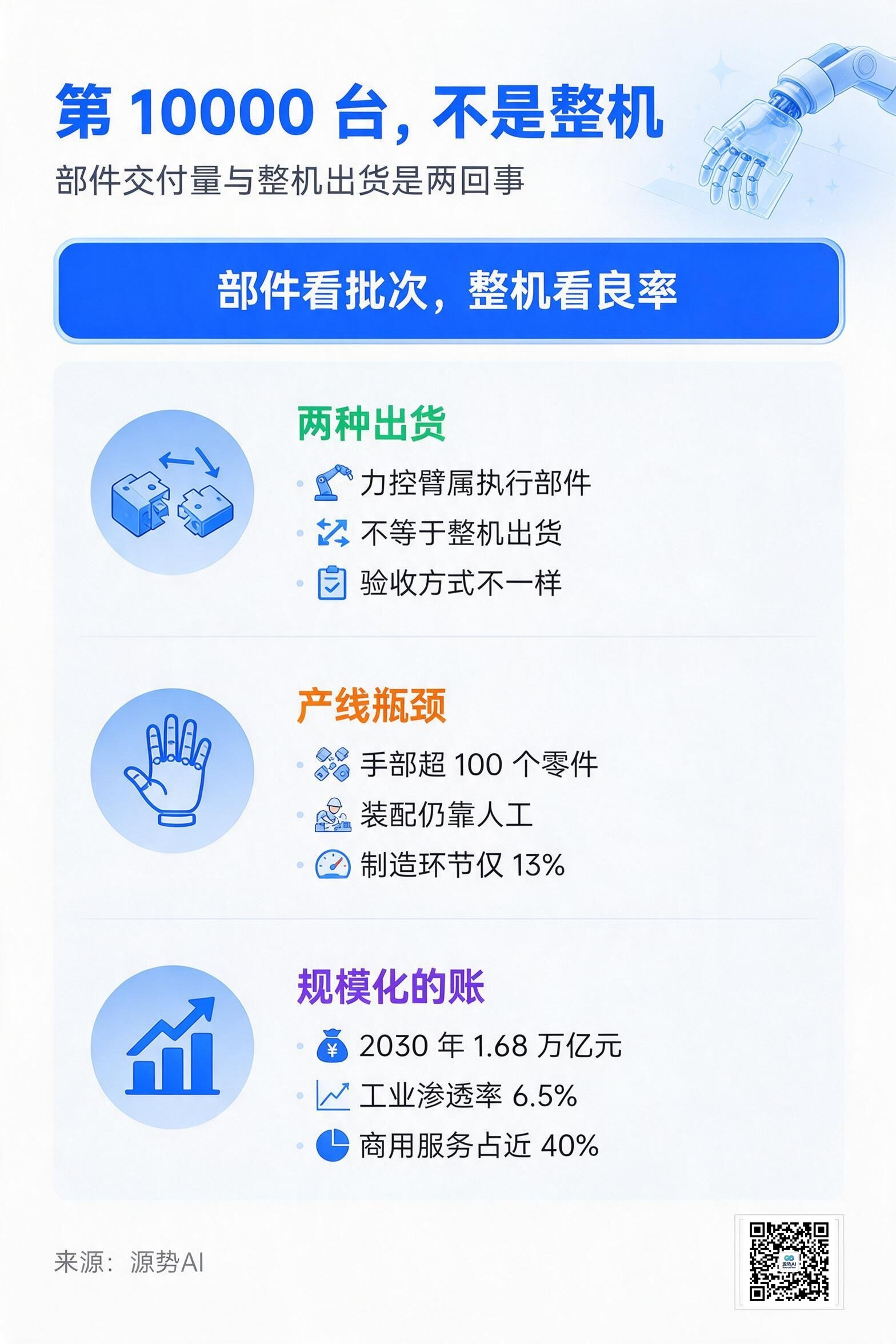 一图读懂