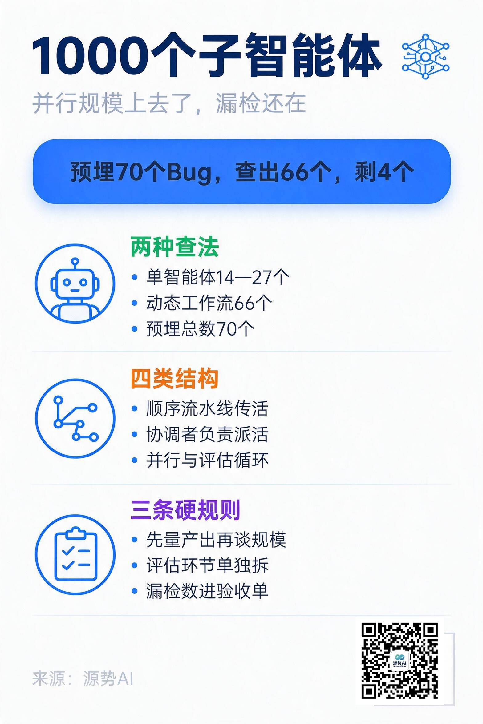 一图读懂：多智能体调度的产出与漏检